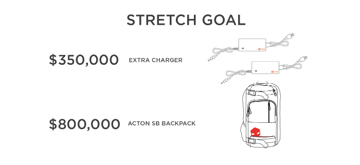 blink acton stretch goals indiegogo