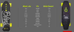 blink-lite-blink-board